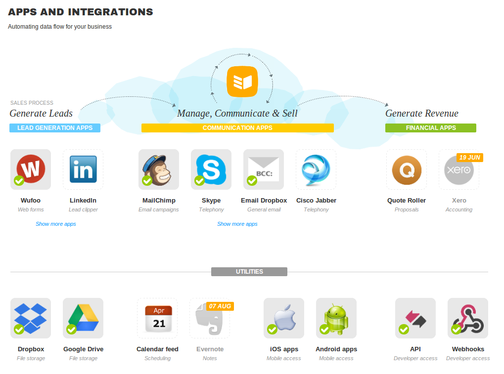 Integrations available in 2014
