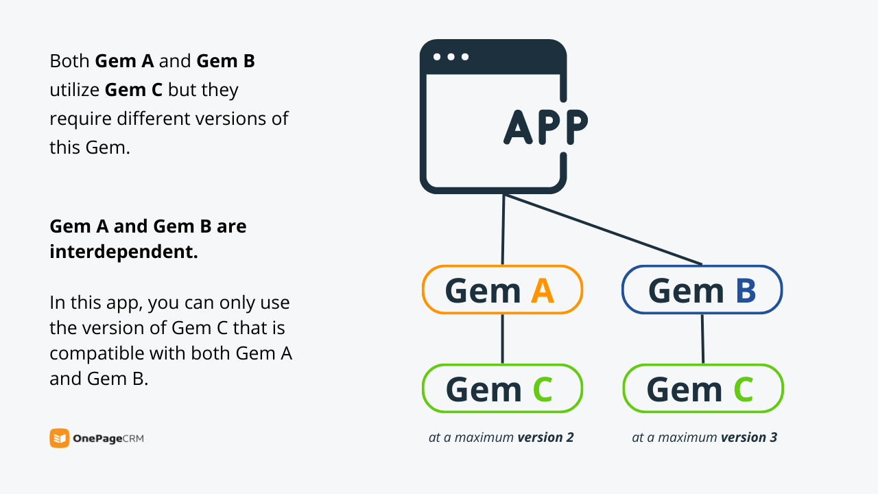 gem dependencies