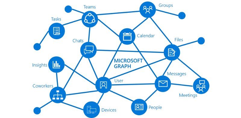 Microsoft graph