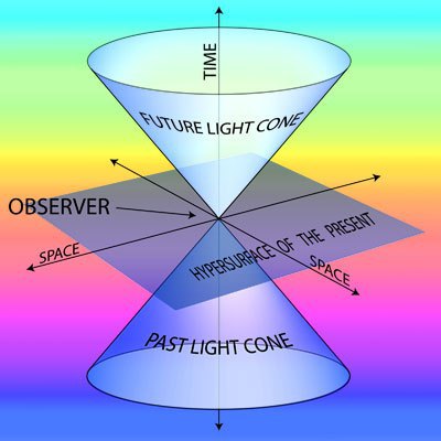 Question about time